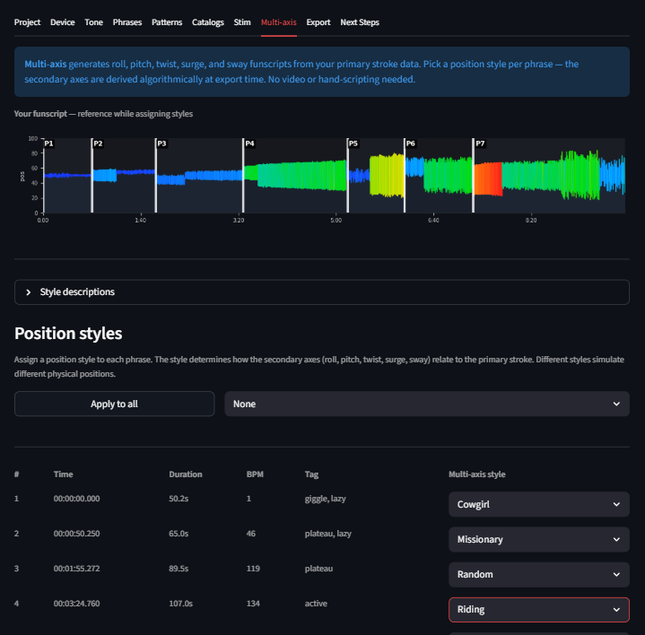 Multi-axis style table